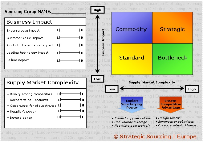 [Note] Commodity Group Strategy – Shi-Lei Wang