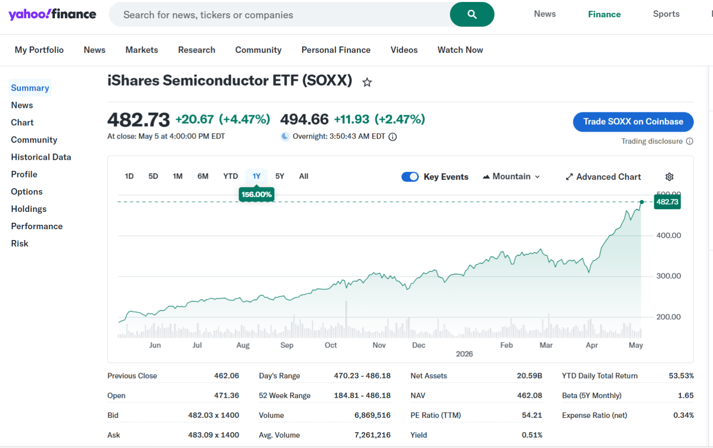 Goig Stock What Was the Opening Price of GOOG Stock on September 26, 2025? – Shi ...